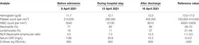 Treatment of COVID-19 Pneumonia and Acute Respiratory Distress With Ramatroban, a Thromboxane A2 and Prostaglandin D2 Receptor Antagonist: A Four-Patient Case Series Report